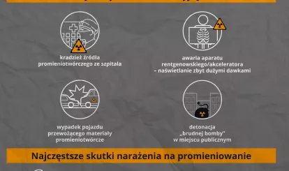 Zagrożenie radiacyjne cz. 1
